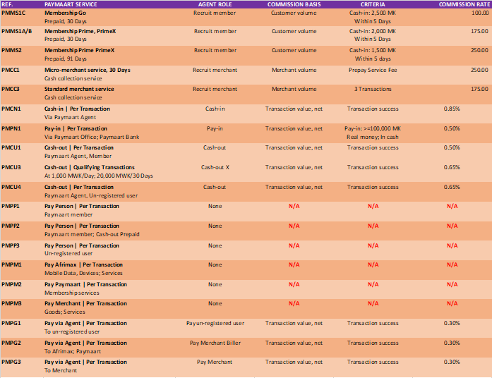 PaySimati Services & Agent Commission Table